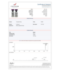 Tirzepatide 20mg